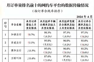 无缘亚洲杯集训，艾克森今日更新社媒晒出在萨尔瓦多的度假照